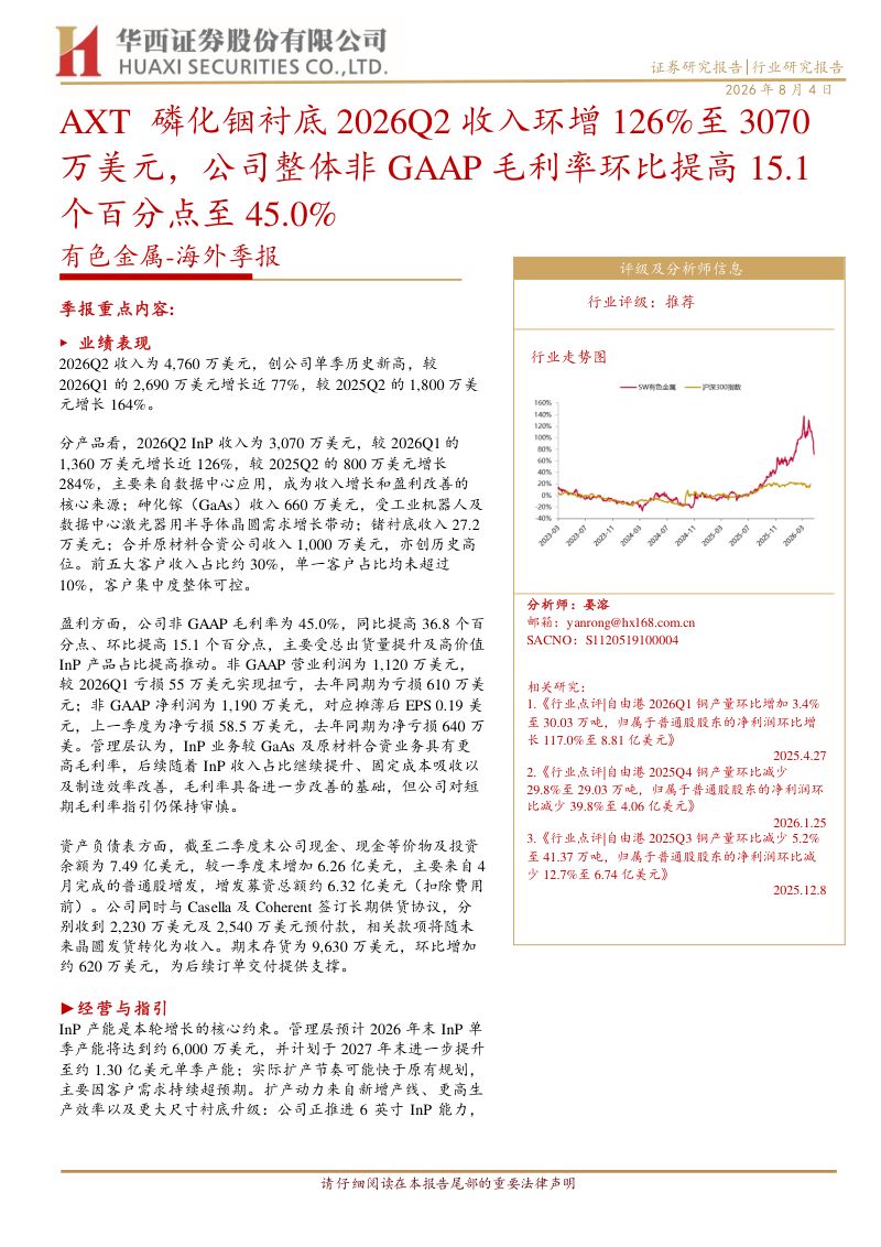 有色金属：海外季报：AXT 磷化铟衬底 2026Q2 收入环增 126%至 3070 万美元，公司整体非 GAAP 毛利率环比提高 15.1 个百分点至 45.0%