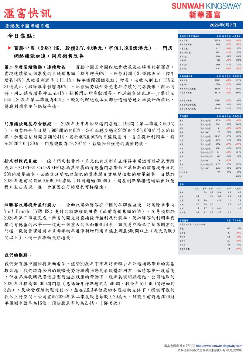香港及中國市場日報:百勝中國門店網絡擴張加速,同店銷售改善
