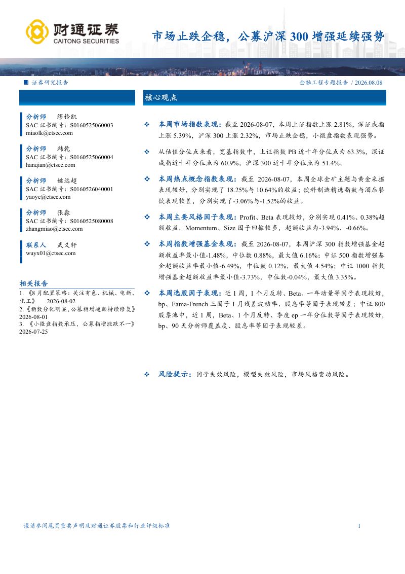 市场止跌企稳,公募沪深300增强延续强势