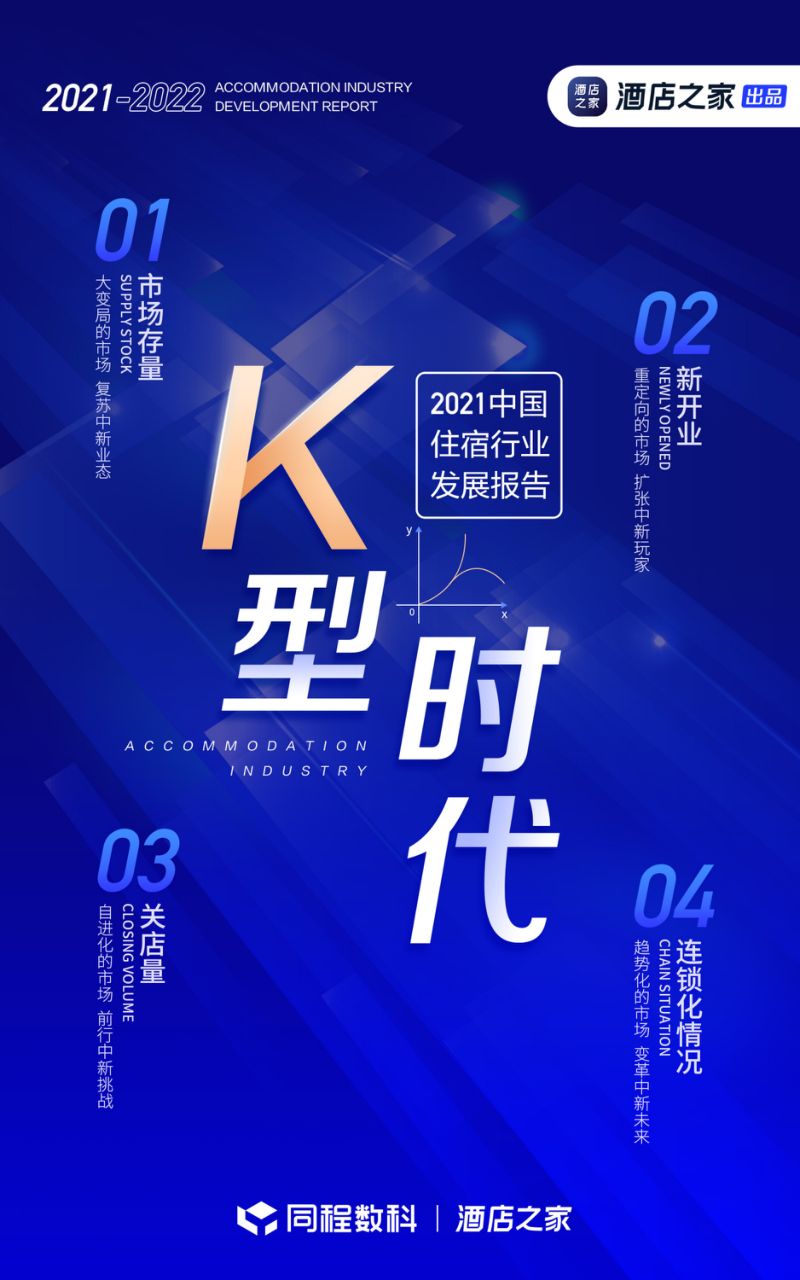 同程数科酒店之家2021年中国住宿行业发展报告30页