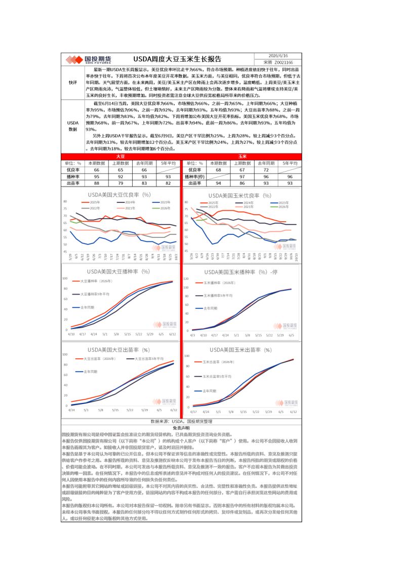 USDA周度大豆玉米生长报告