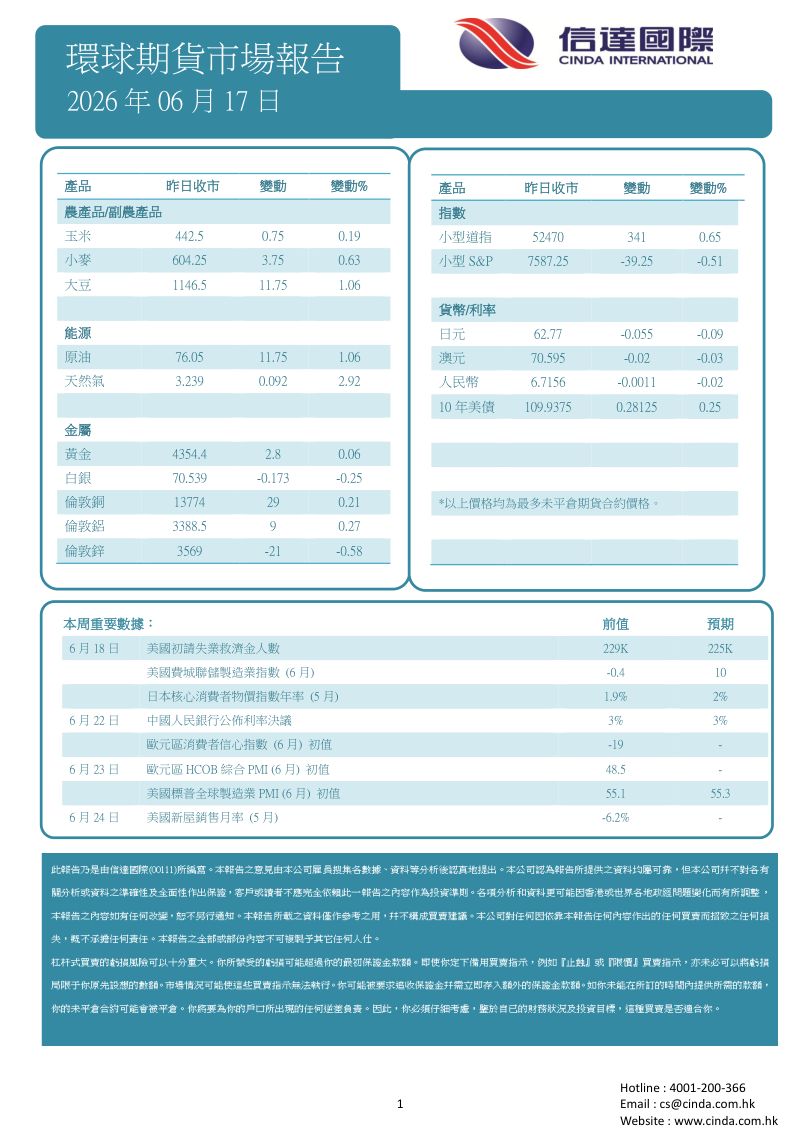 环球期货市场报告