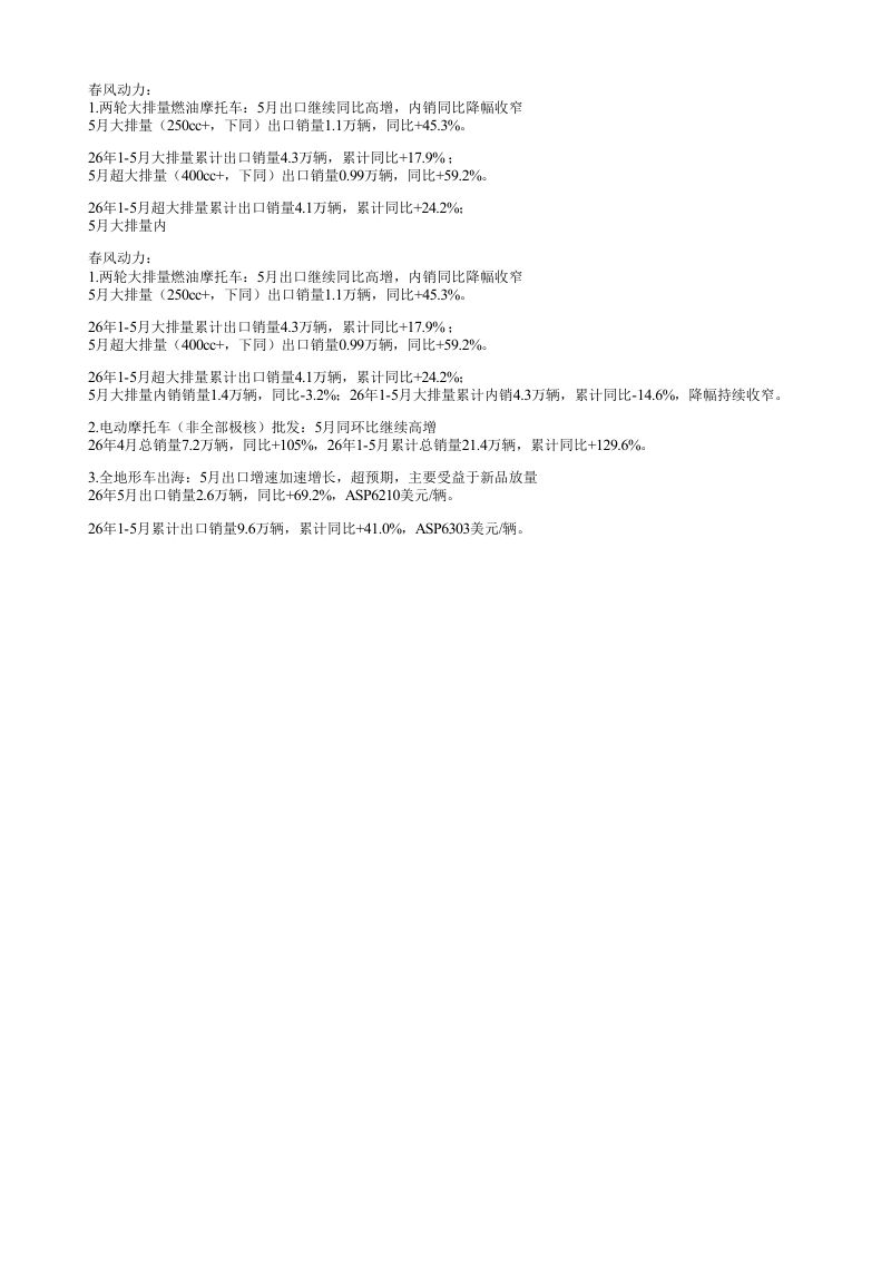 春风动力1两轮大排量燃油摩托车5月出口继续同比高增内销同比降幅收