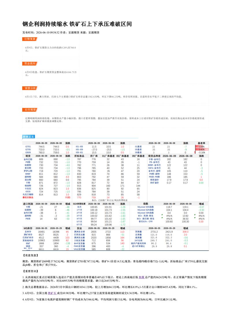 钢企利润持续缩水 铁矿石上下承压难破区间
