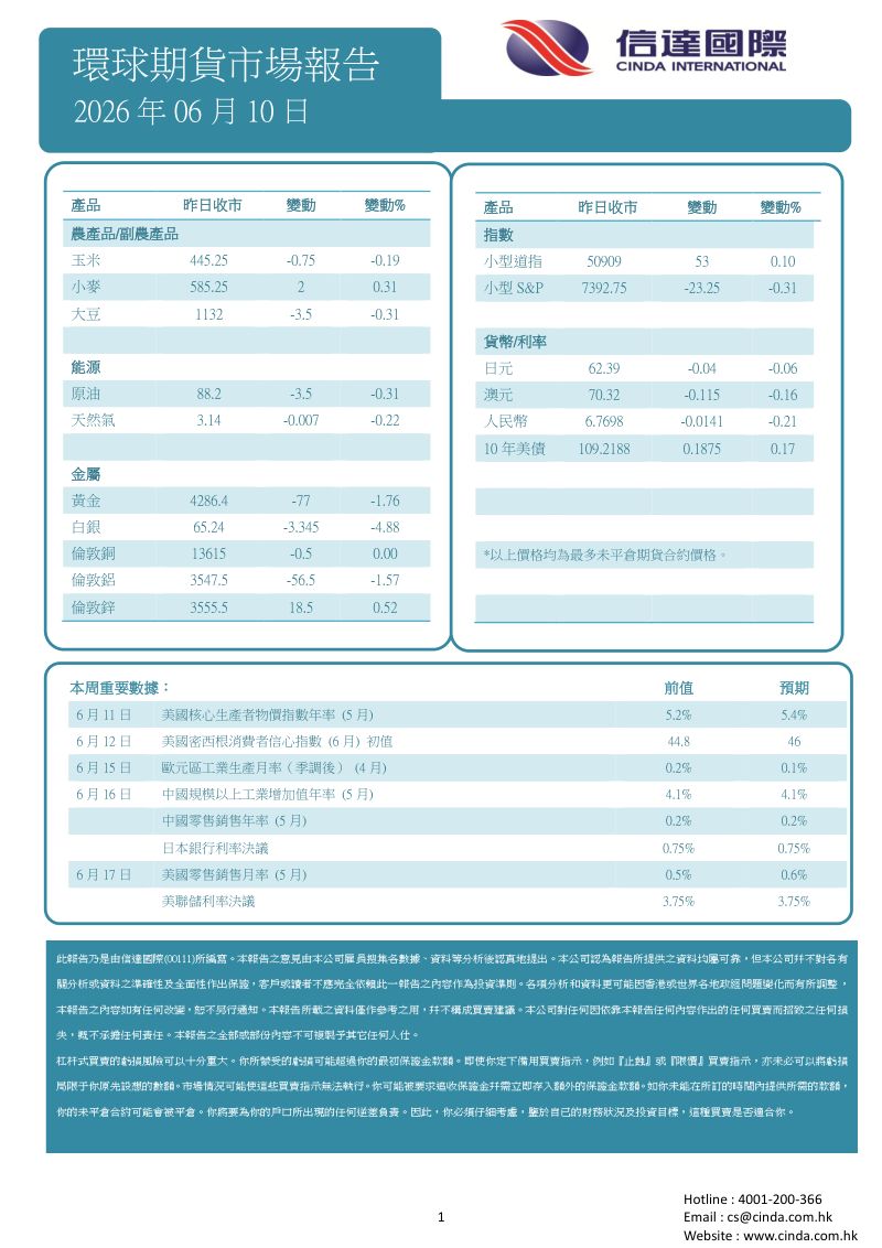环球期货市场报告