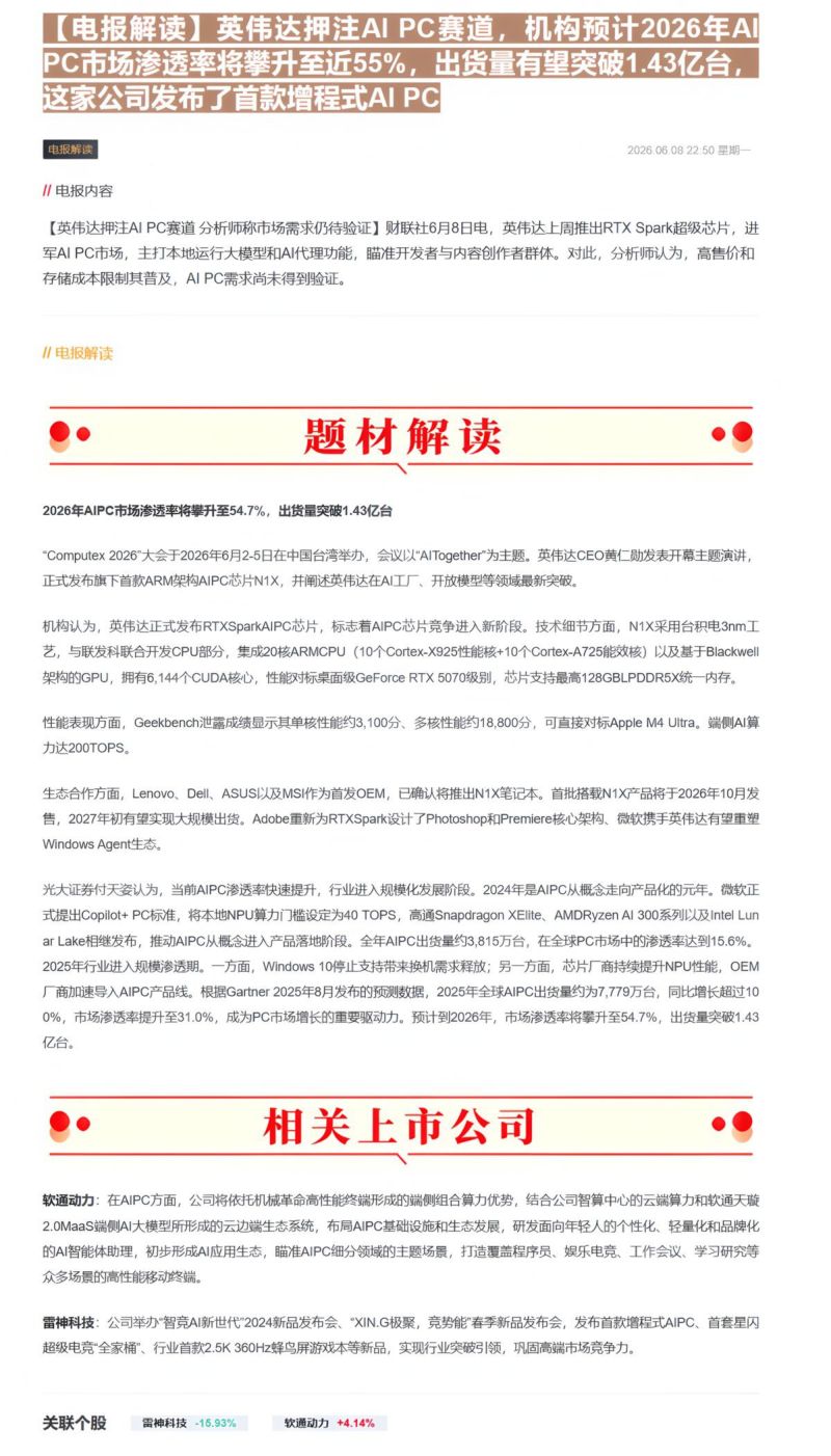 电报解读 英伟达押注AI PC赛道,机构预计2026年AI PC市场渗透率将攀升至近55 ,出货量有望突破1.43亿台,这家公司发布了首款增程式AI -20260609