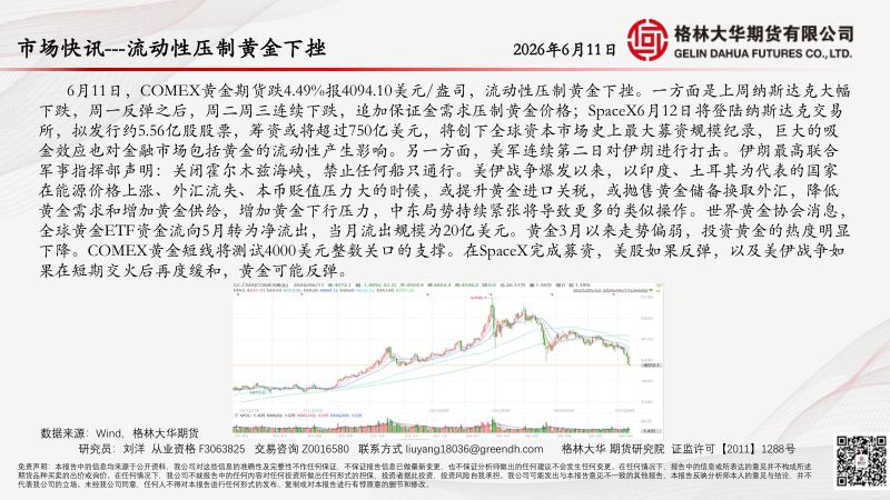 市场快讯-流动性压制黄金下挫