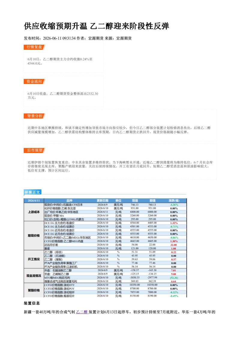 供应收缩预期升温 乙二醇迎来阶段性反弹