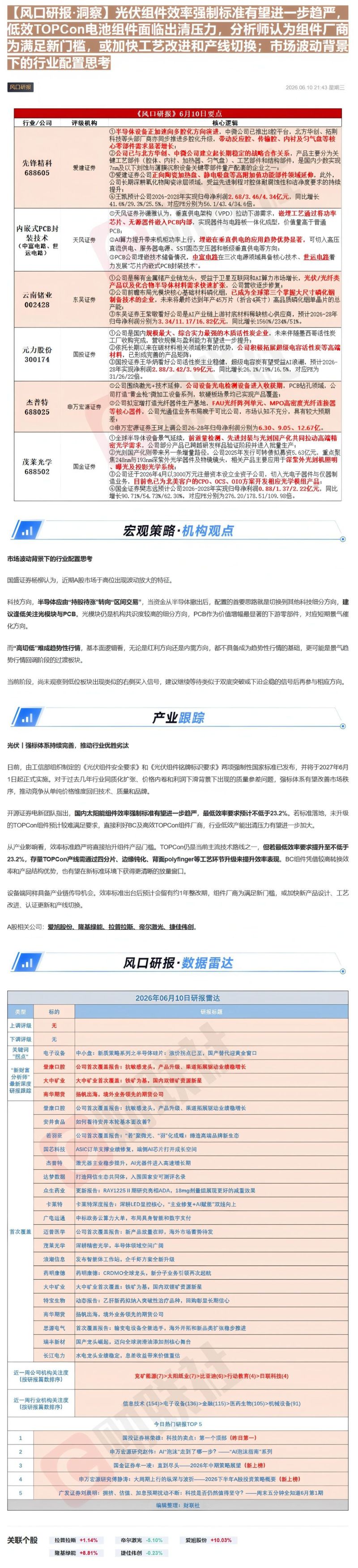 【风口研报·洞察】光伏组件效率强制标准有望进一步趋严,低效TOPCon电池组件面临出清压力,分析师认为组件厂商为满足新门槛,或加快工艺改进和产
