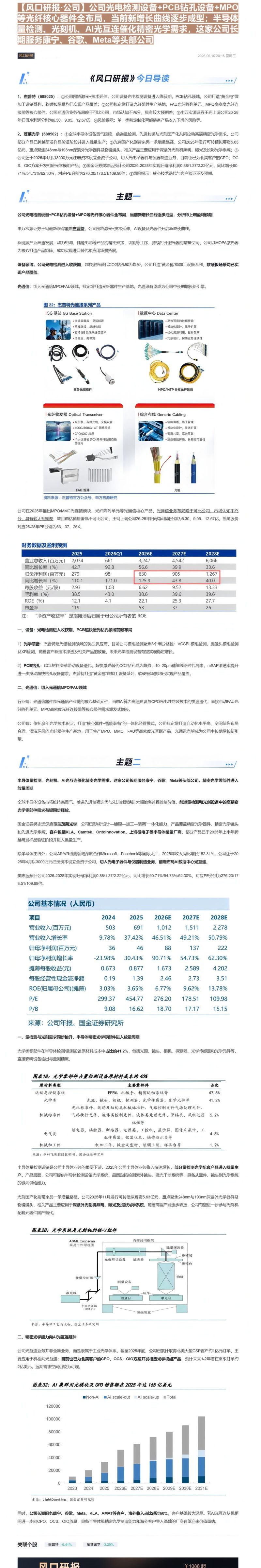 【风口研报·公司】公司光电检测设备+PCB钻孔设备+MPO等光纤核心器件全布局,当前新增长曲线逐步成型;半导体量检测、光刻机、AI光互连催化精密光
