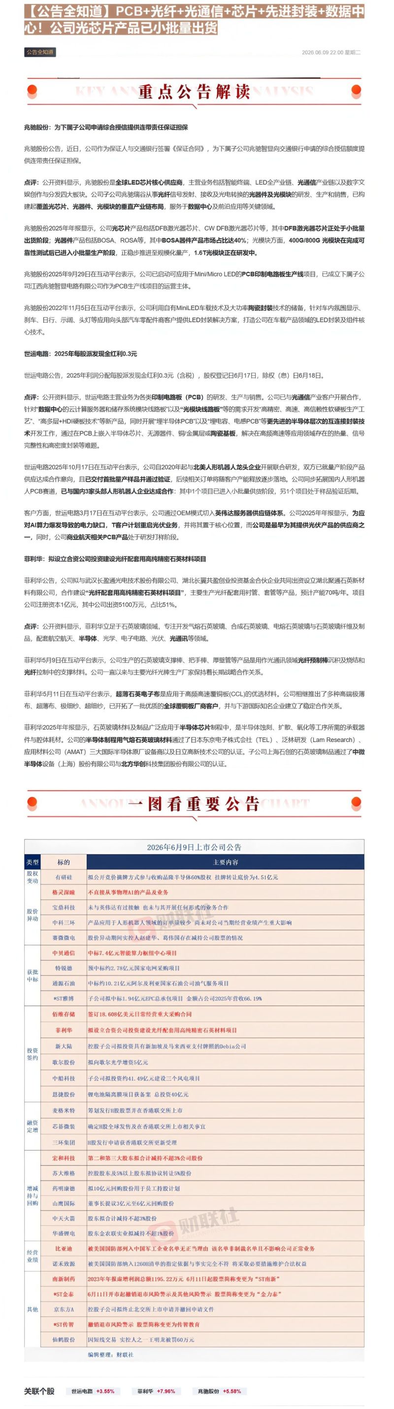 【公告全知道】PCB+光纤+光通信+芯片+先进封装+数据中心!公司光芯片产品已小批量出货-20260610