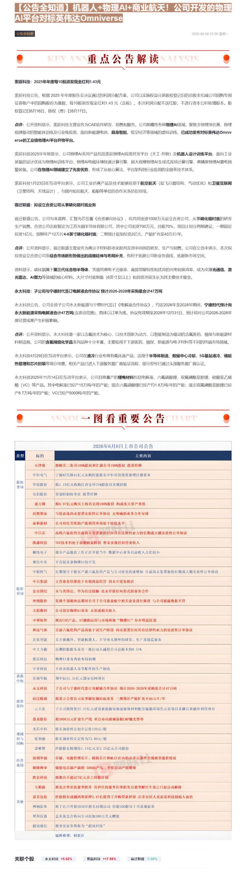 【公告全知道】机器人+物理AI+商业航天！公司开发的物理AI平台对标英伟达Omniverse-20260608