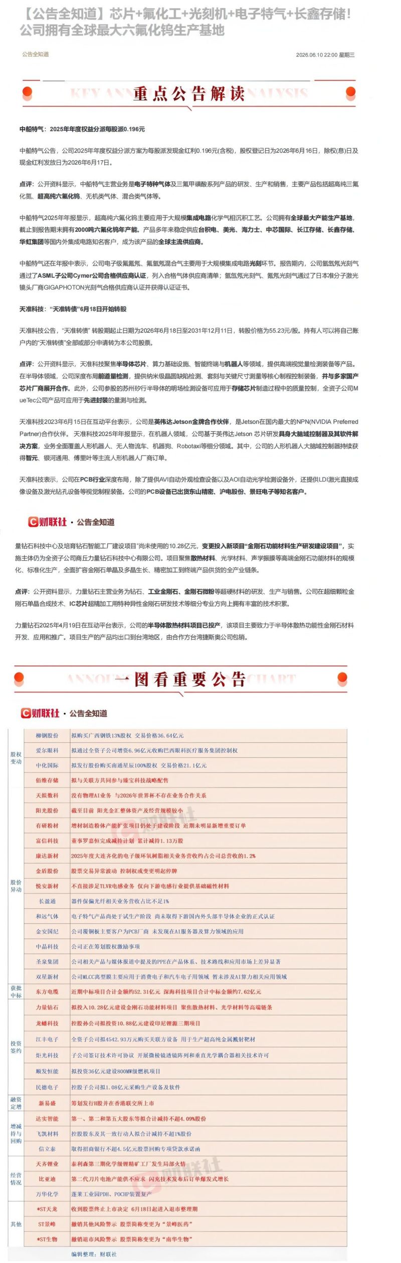 【公告全知道】芯片+氟化工+光刻机+电子特气+长鑫存储!公司拥有全球最大六氟化钨生产基地-20260611