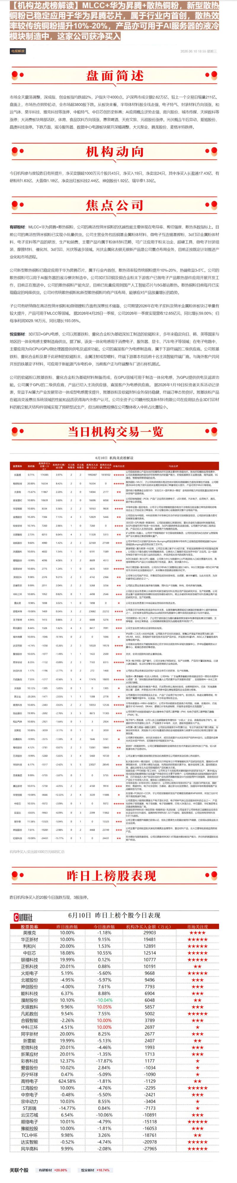 【机构龙虎榜解读】MLCC+华为昇腾+散热铜粉,新型散热铜粉已稳定应用于华为昇腾芯片,属于行业内首创,散热效率较传统铜粉提升10_-20260610_,产品亦