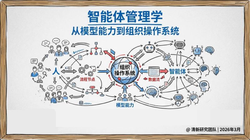 清华大学2026智能体管理学-从模型能力到组织操作系统报告83页
