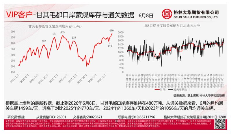 VIP客户：甘其毛都口岸蒙煤库存与通关数据