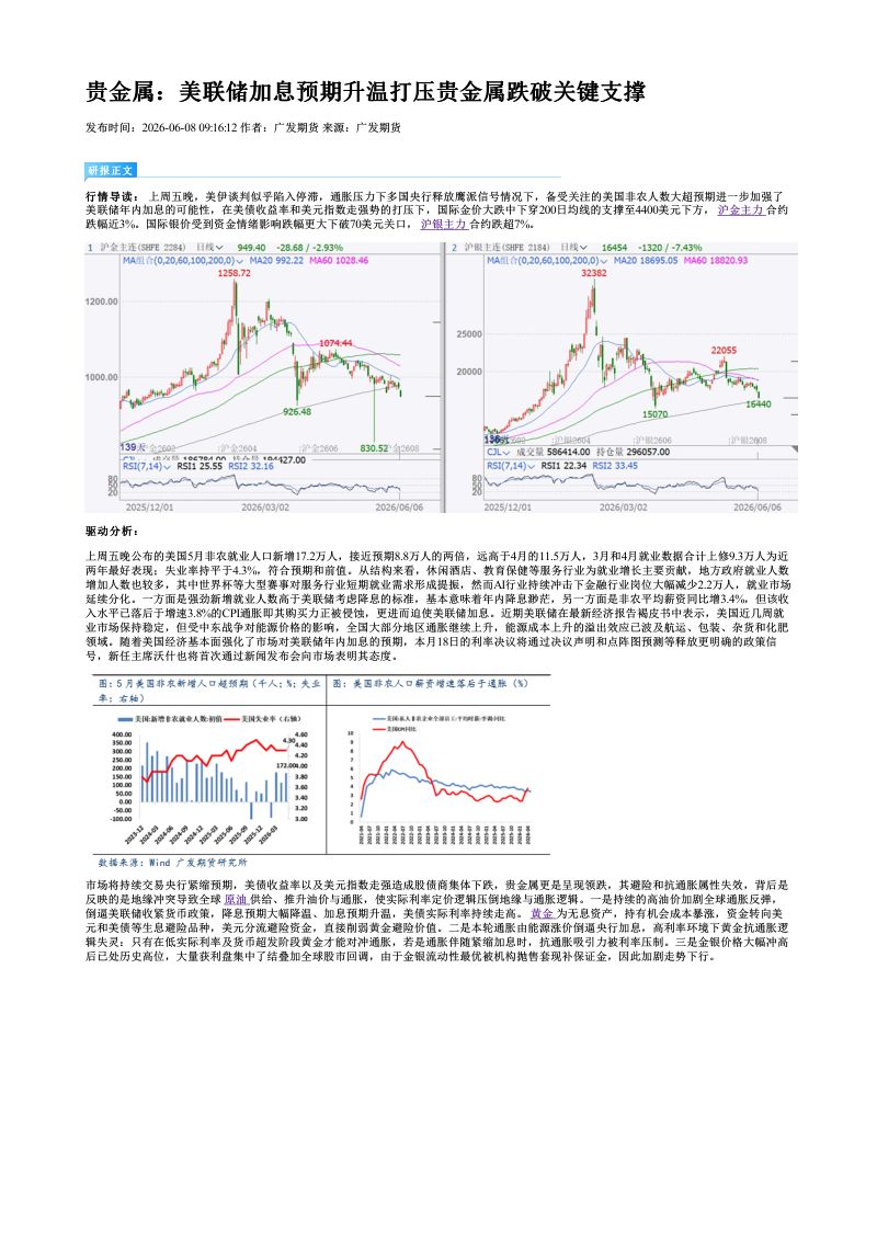 贵金属：美联储加息预期升温打压贵金属跌破关键支撑