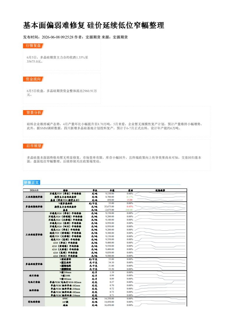 基本面偏弱难修复 硅价延续低位窄幅整理