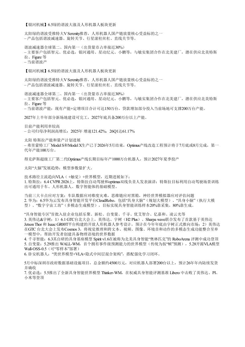 银河机械65绿的谐波大涨及人形机器人板块更新太阳绿的谐波受