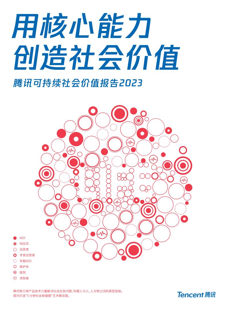 腾讯2023年可持续社会价值报告用核心能力创造社会价值73页