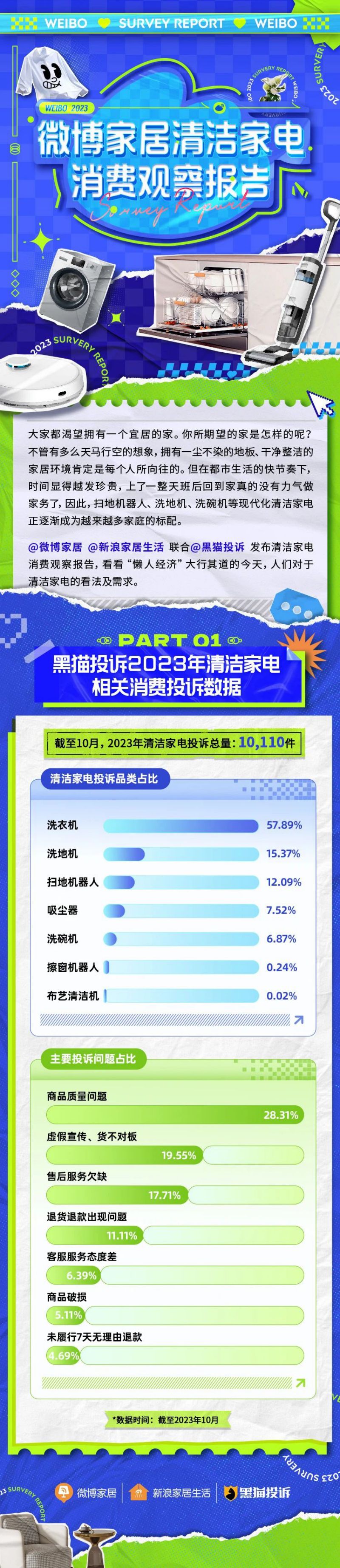黑猫投诉&微博家居:2023清洁家电消费观察报告