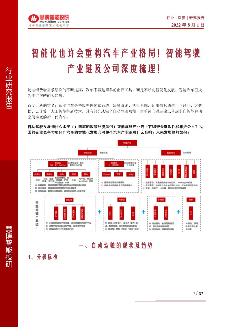 63-【慧博智能投研】汽车行业:智能化也许会重构汽车产业格局!智能驾驶产业链及公司深度梳理!(烽火研报www.fhyanbao.com)