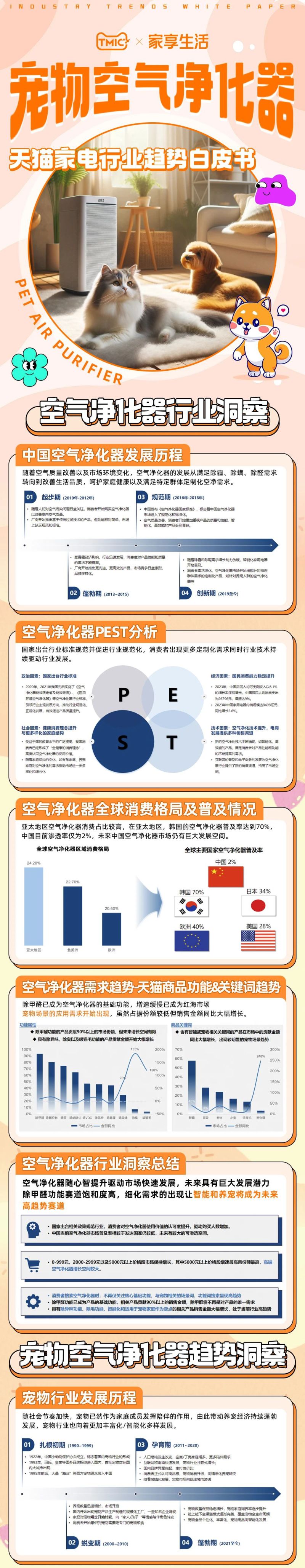 TMIC&amp有谋:2024宠物空气净化器趋势白皮书