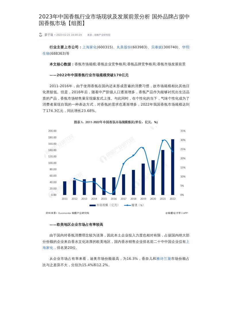【前瞻研究院】2023年中国香氛行业市场现状及发展前景分析+国外品牌占据中国香氛市场【组图】(烽火研报www.fhyanbao.com)