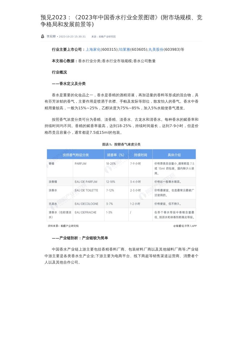 【前瞻研究院】预见2023:《2023年中国香水行业全景图谱》(附市场规模、竞争格局和发展前景等)(烽火研报www.fhyanbao.com)