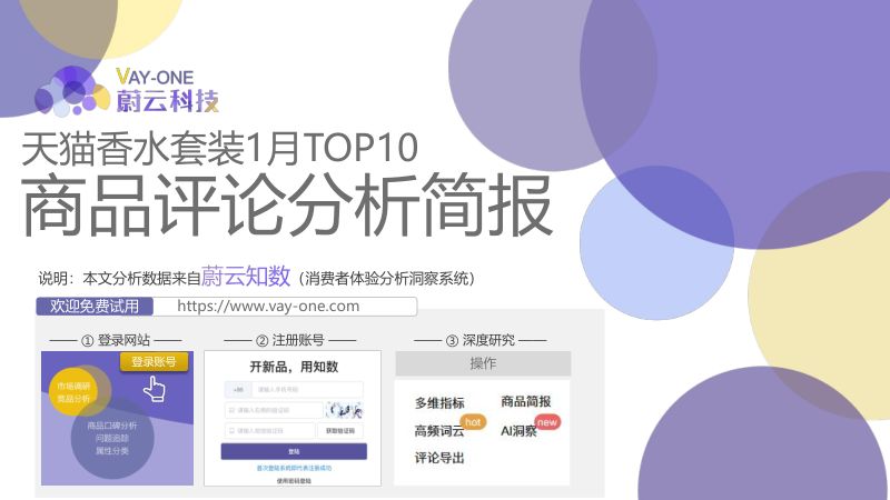 【蔚云科技】天猫香水套装1月TOP10商品分析报告
