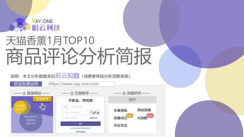 【蔚云科技】天猫香薰1月TOP10商品分析报告