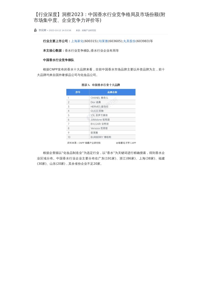 【前瞻研究院】【行业深度】洞察2023:中国香水行业竞争格局及市场份额(附市场集中度、企业竞争力评价等)(烽火研报www.fhyanbao.com)