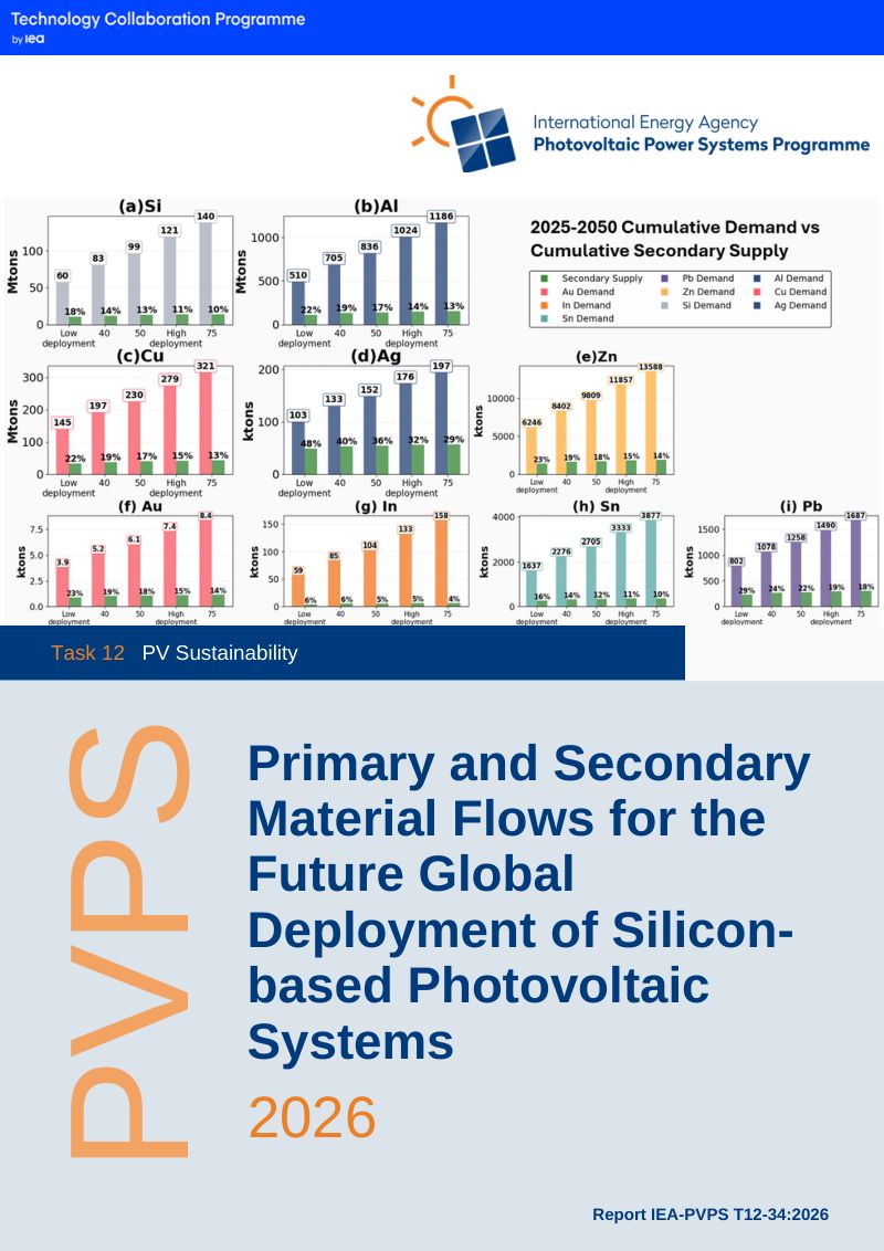 IEA PVPS：2026未来全球硅基光伏系统部署的原生与再生材料流研究报告（英文版）