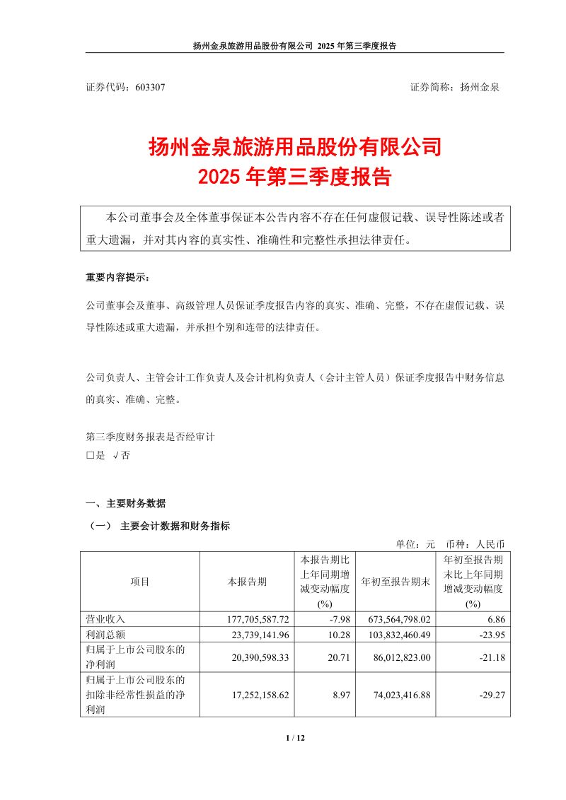 扬州金泉:2025年第三季度报告