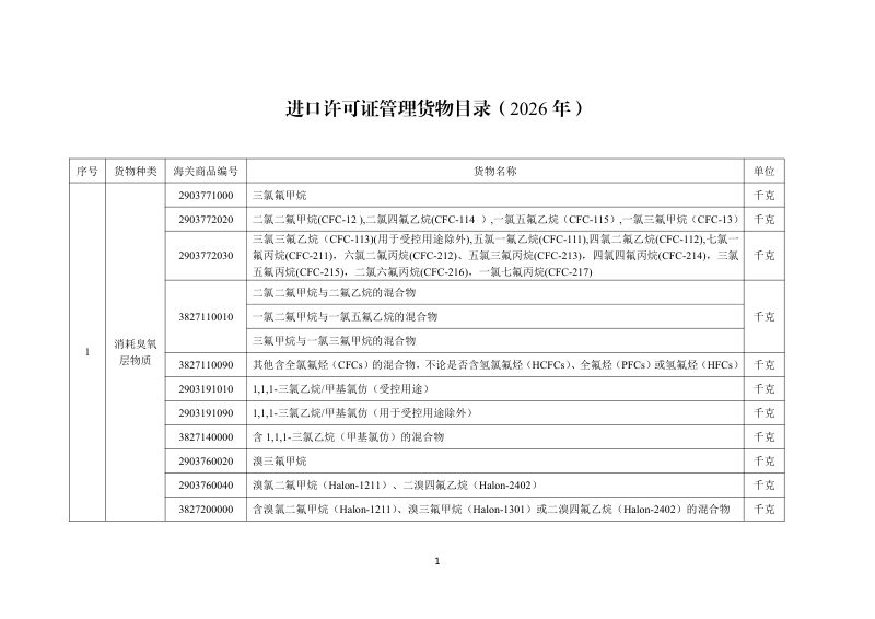 商务部:进口许可证管理货物目录(2026年)