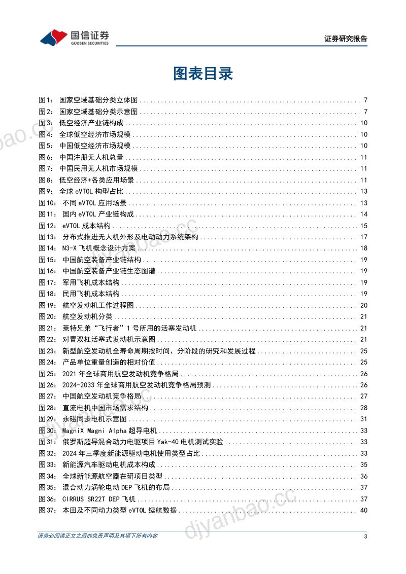 低空经济行业专题系列二:eVTOL动力系统的市场空间、技术趋势和产业链机遇-250417(86页) 第3页