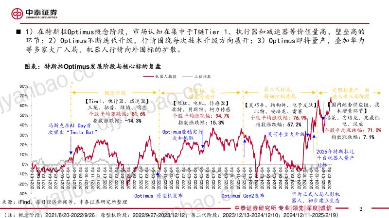 汽车行业深度:特斯拉引领灵巧手技术升级驱动、传动和感知方案迭代催生新投资机遇-250402(37页) 第3页