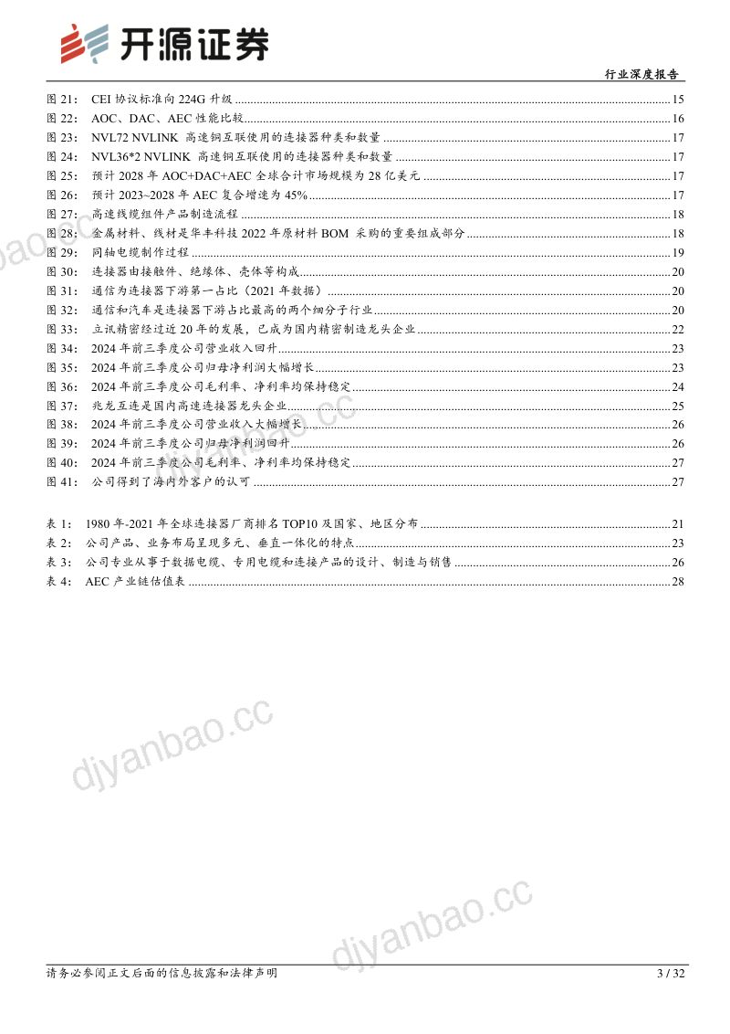通信行业深度报告：光铜共进AEC等或受益于AI高速短距连接需求-250403（32页） 第3页