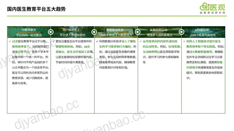 i医观:医药数字化营销2024年度案例精选集(51页) 第3页