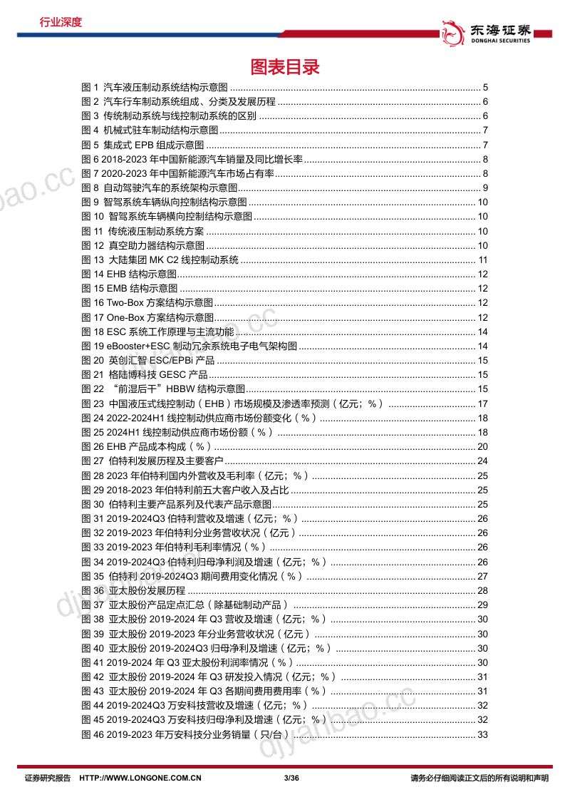 汽车行业深度报告：EMB量产渐近线控制动国产替代加速-250103（36页） 第3页