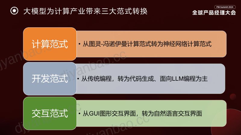 李建忠-大模型驱动的产品范式创新研究与思考 第2页