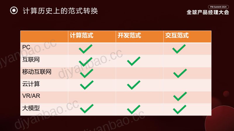 李建忠-大模型驱动的产品范式创新研究与思考 第3页