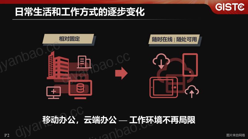 文心雨-专业易用的SuperMap iPortal WebApps新进展 第2页
