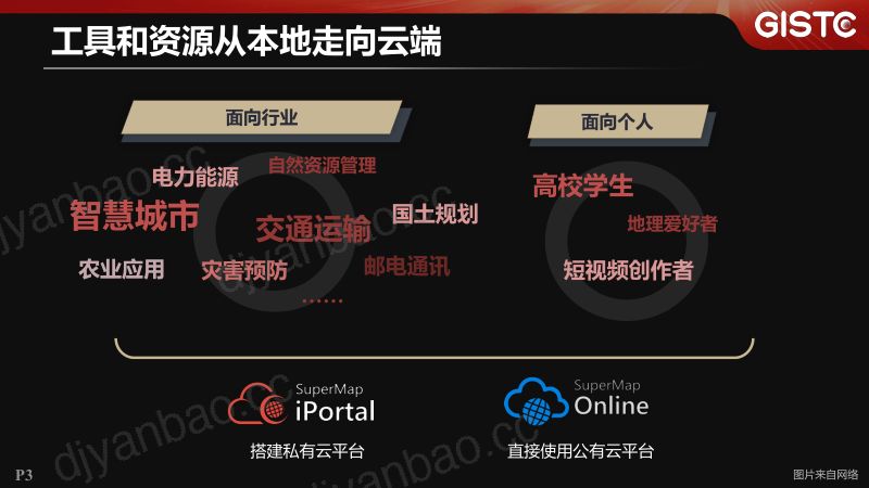 文心雨-专业易用的SuperMap iPortal WebApps新进展 第3页