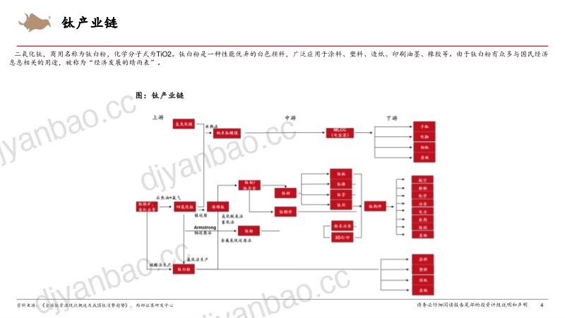 钛白粉行业专题报告:新态势下不畏竞争强者恒强-241224(32页) 第3页