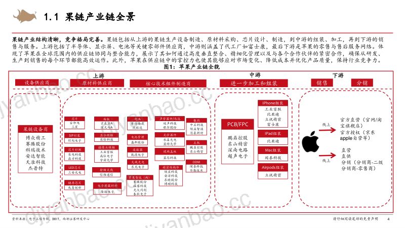 消费电子行业深度系列报告(一):苹果创新驱动硬件变革果链设备迎来机会-241222(27页) 第3页