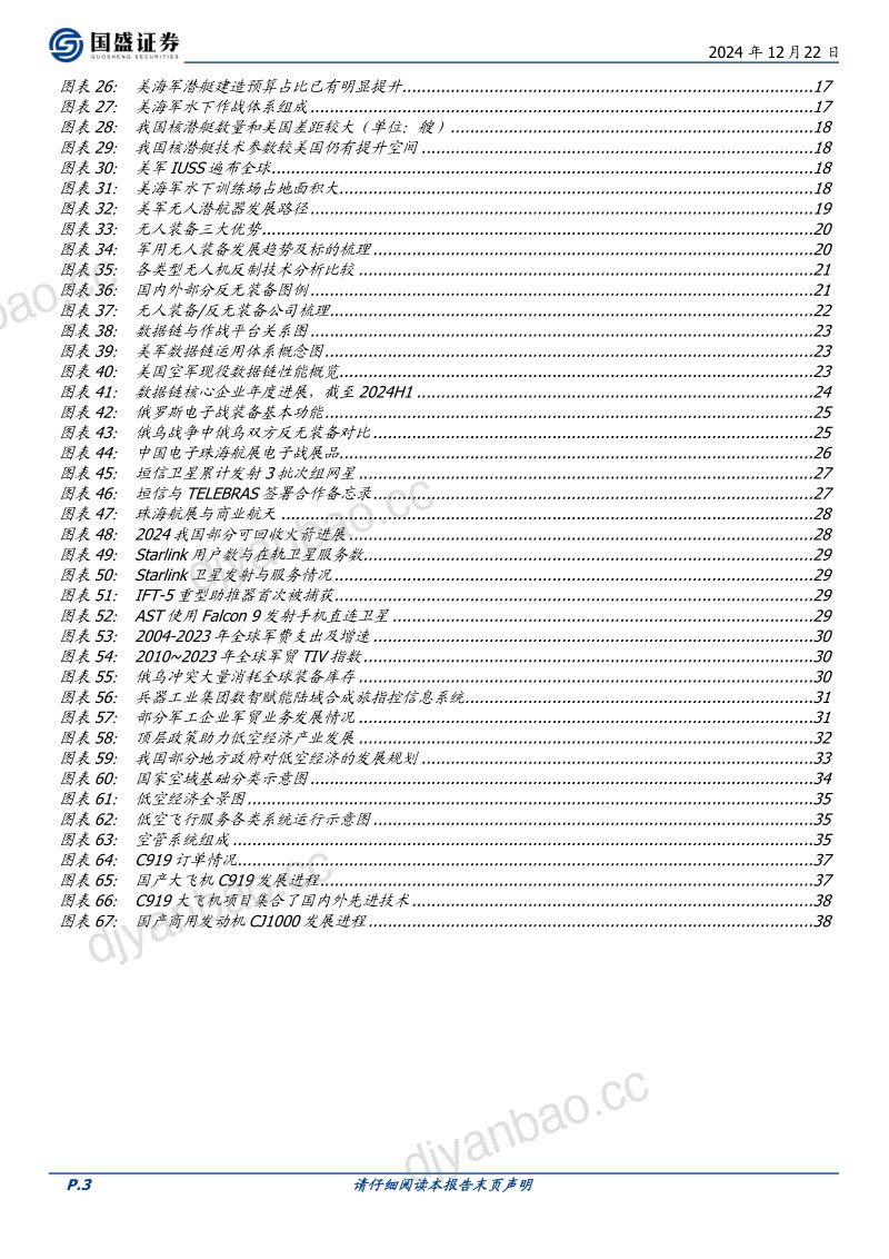 国防军工2025年度策略：否极泰来军工春天已来-241222（41页） 第3页
