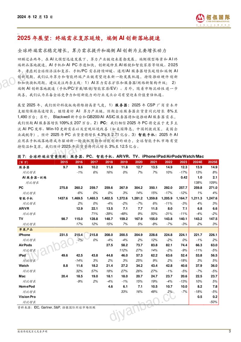 科技2025展望:终端需求复苏延续端侧AI创新落地提速-241213(39页) 第3页