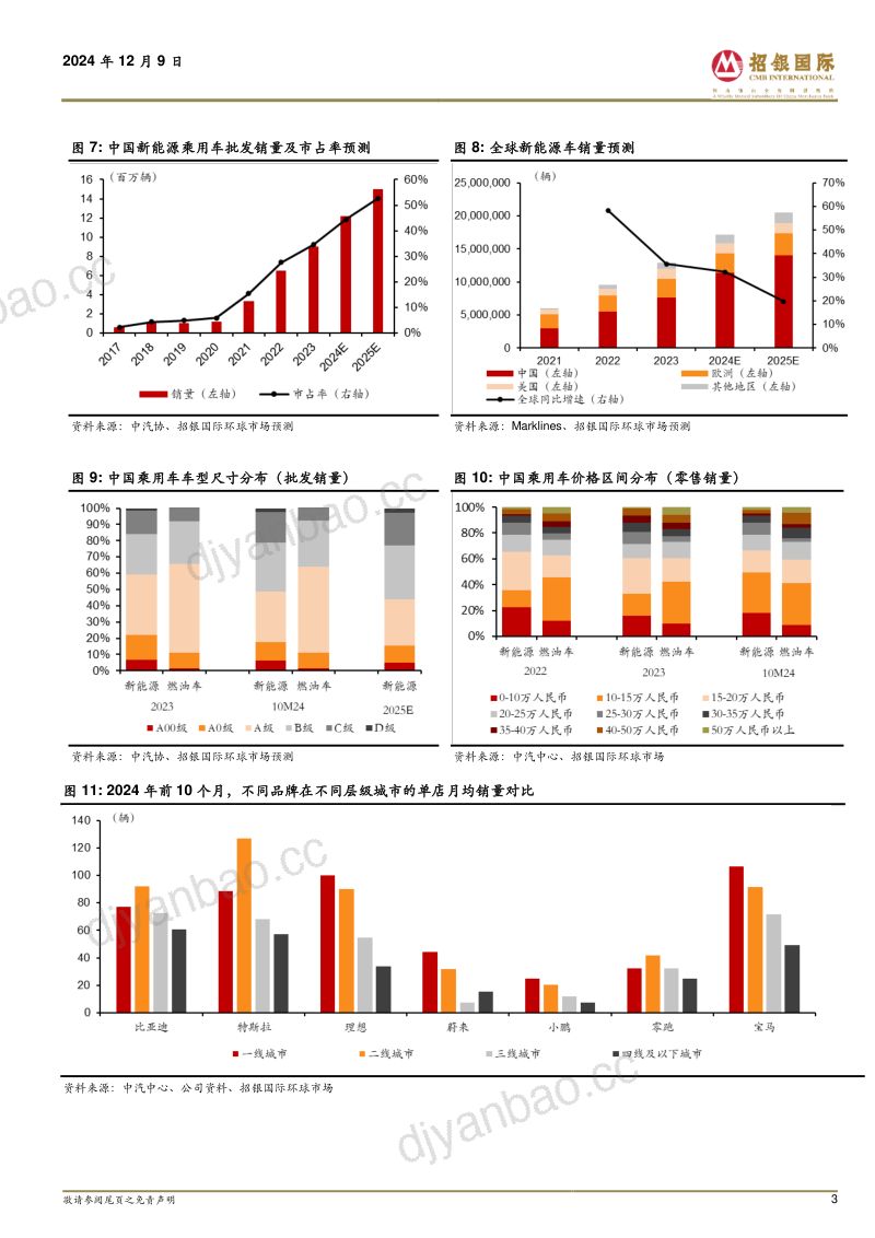 汽车2025年展望:似曾相识燕归来春风拂柳吐新芽-241209(44页) 第3页
