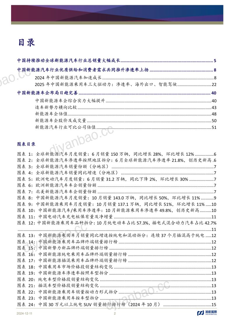 新能源汽车行业2025年展望:绿能浪潮、出海领航、智驾未来-241211(53页) 第2页